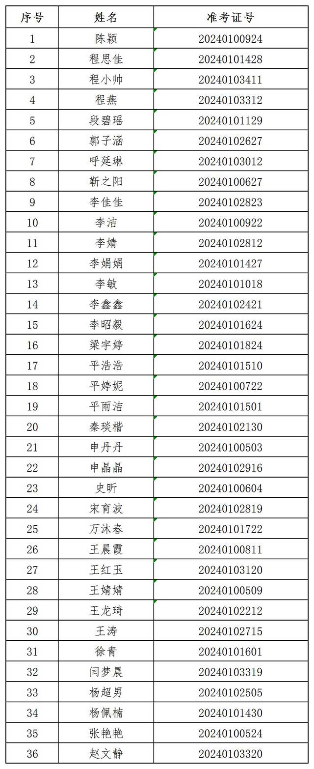 壶关县成绩2.jpg